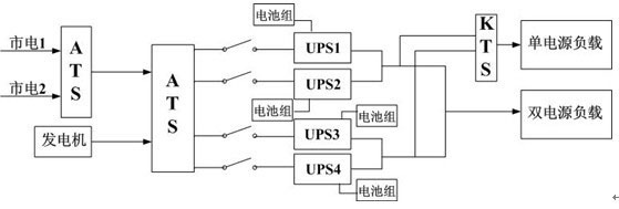 UPS電源